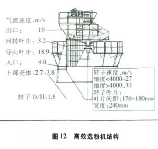 图12